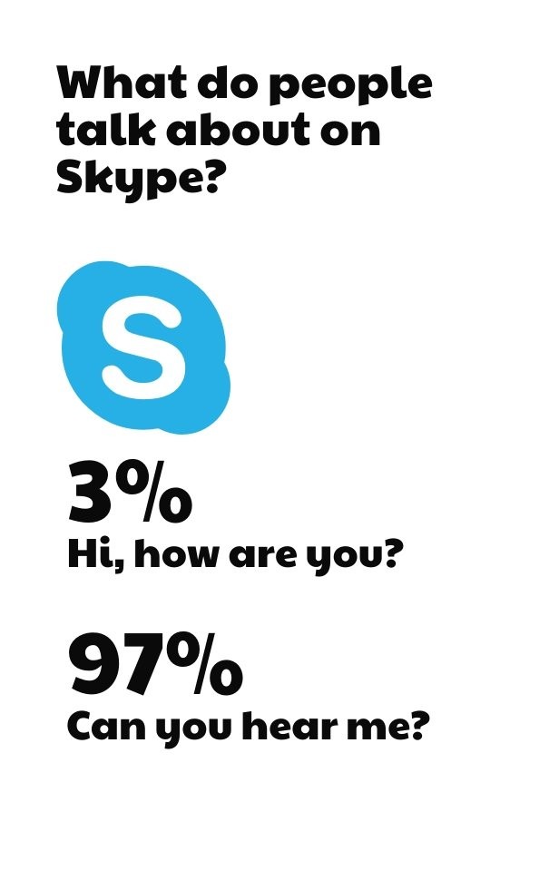 What do people talk about on skype? Design 