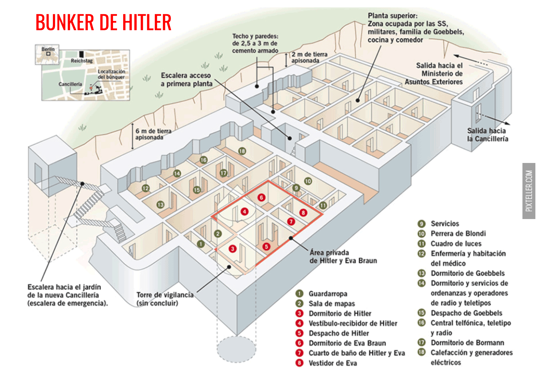 BUNKER DE HITLER Design 