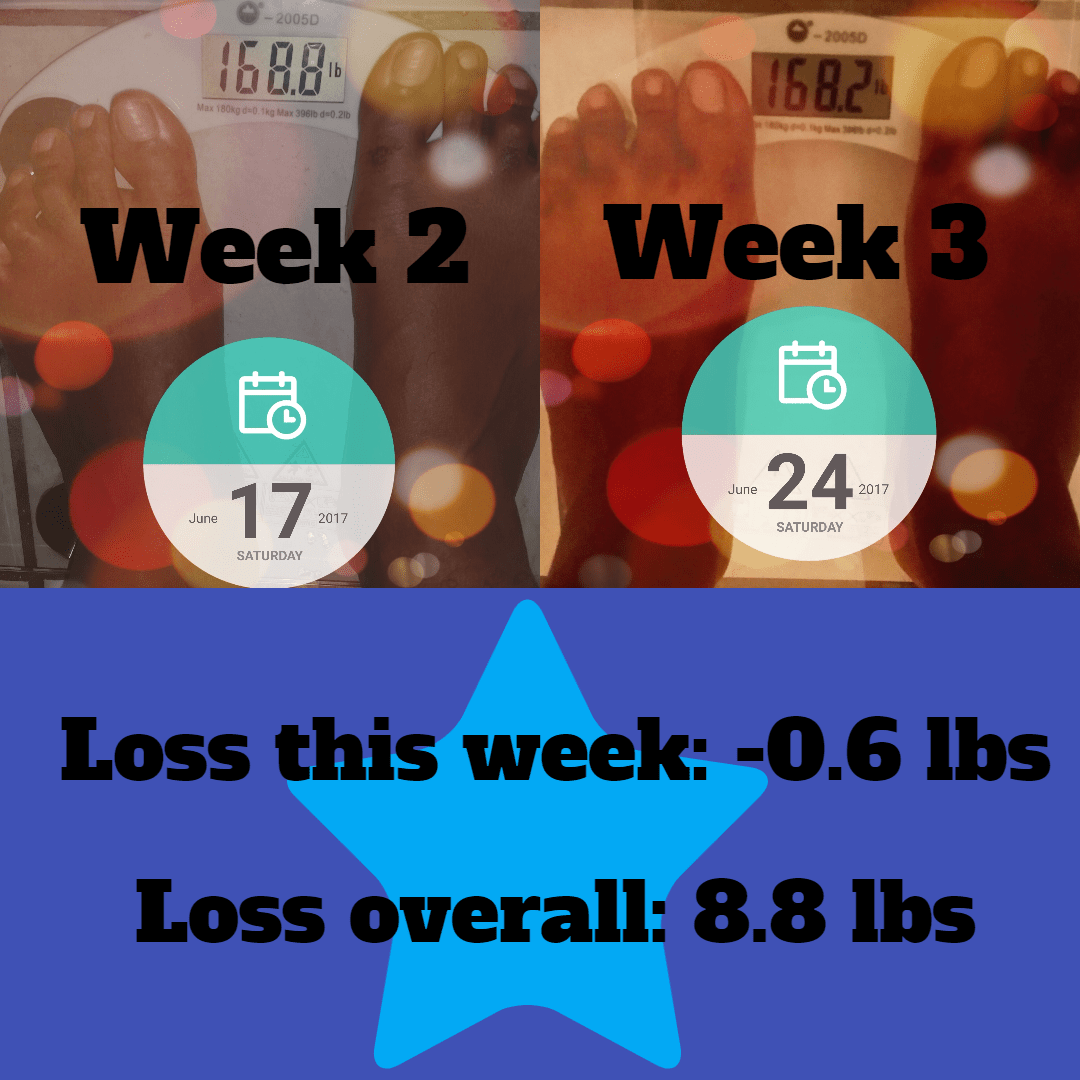 Weekly Weigh-in Design 