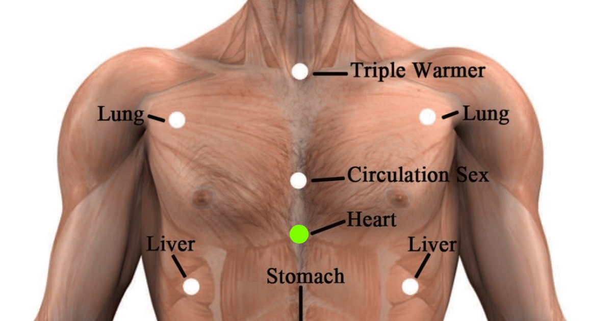 ALARM POINTS chart HEART Design 