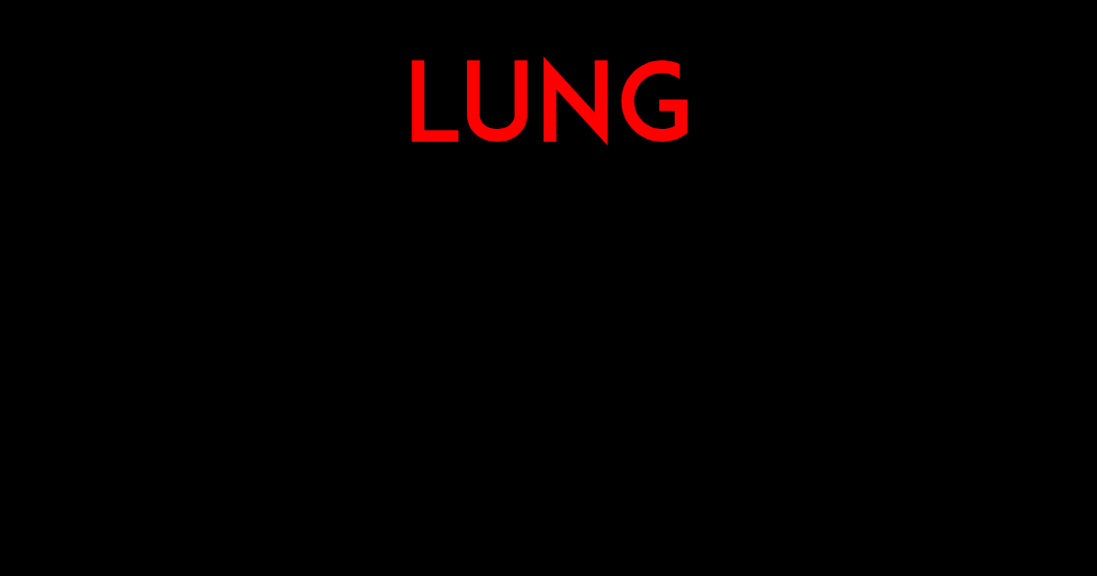 ALARM POINTS review locations lung Design 