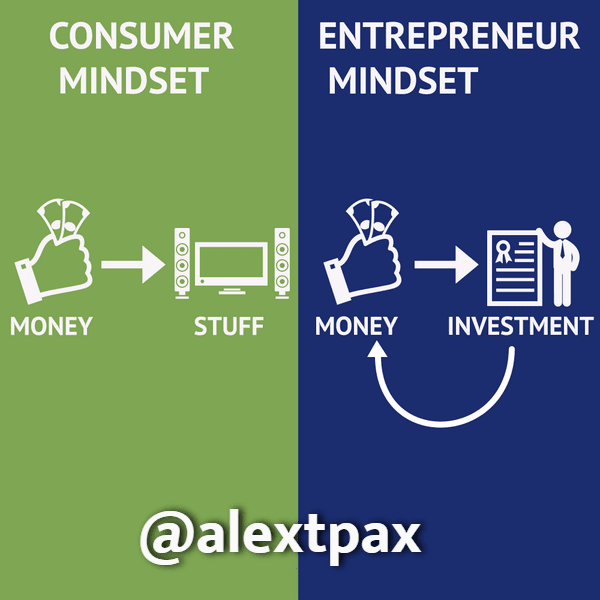 Consumer vs Entrepreneur mindset Design 
