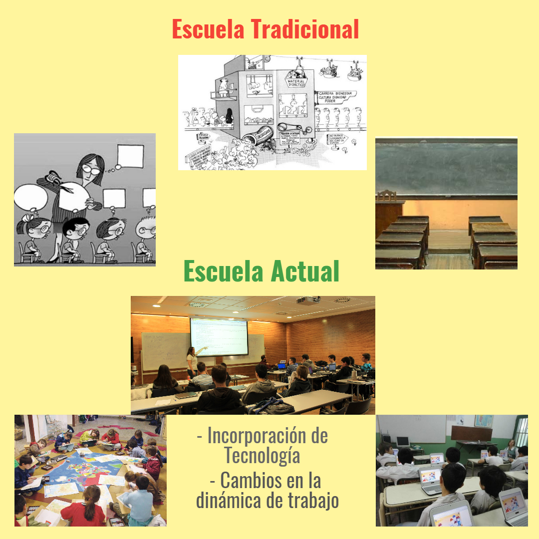 Escuela Tradicional- Escuela Actual Design 