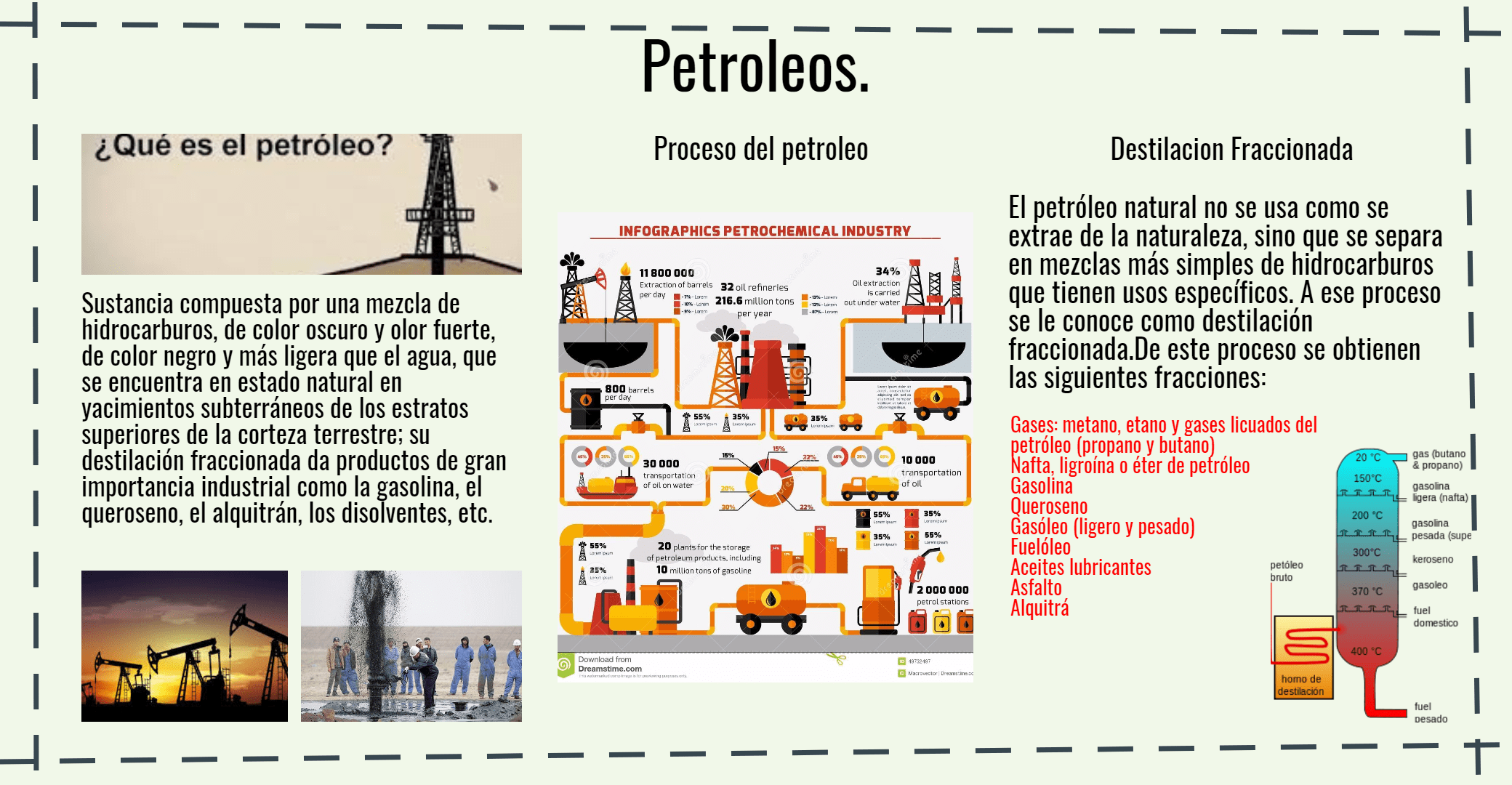 Poster De petroleos Design 
