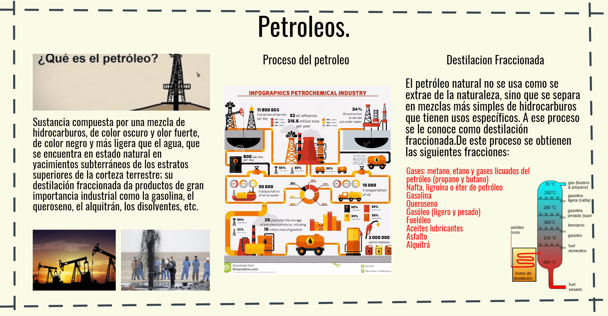 Poster De petroleos Design 