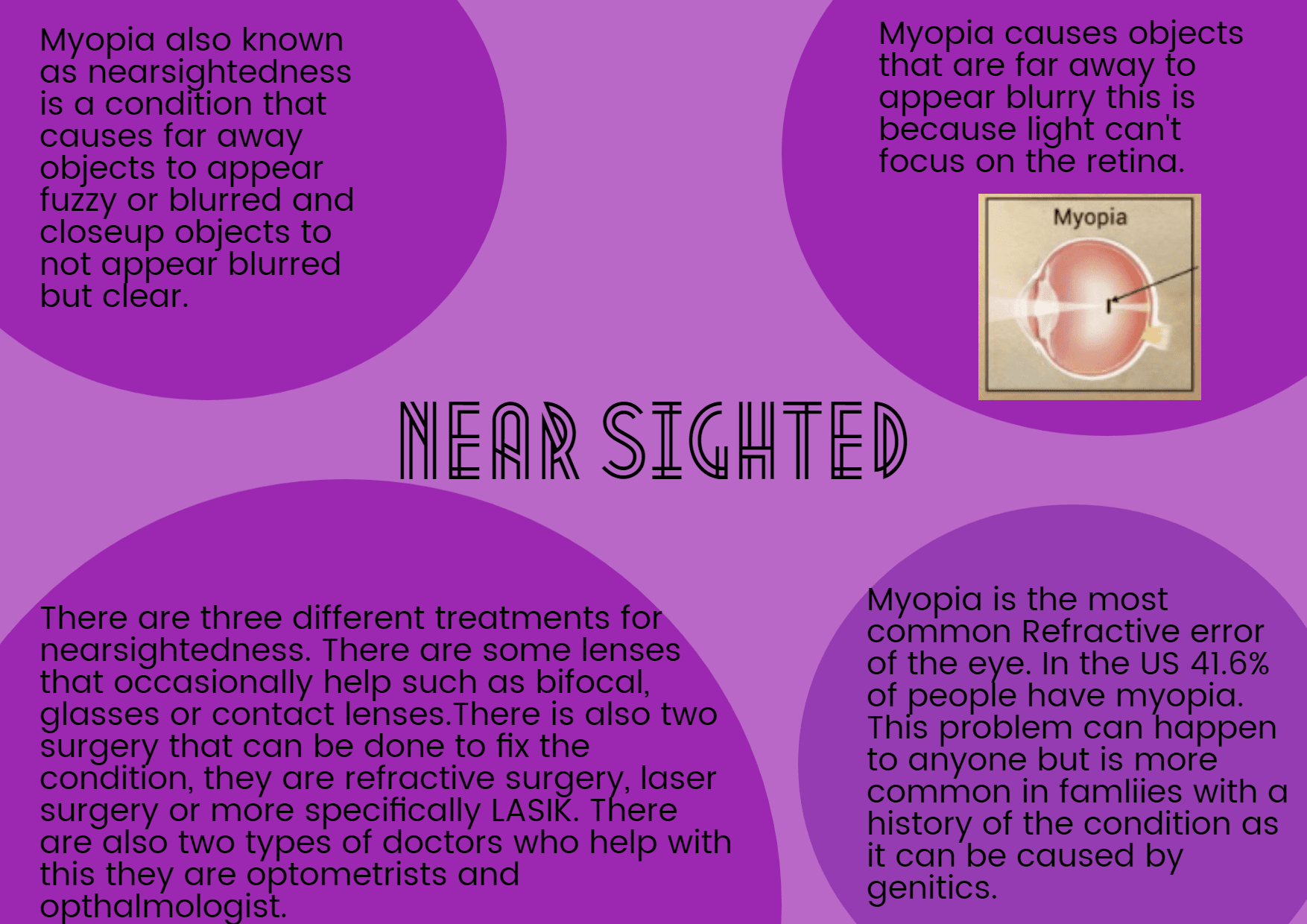 Nearsightedness Poster Design 