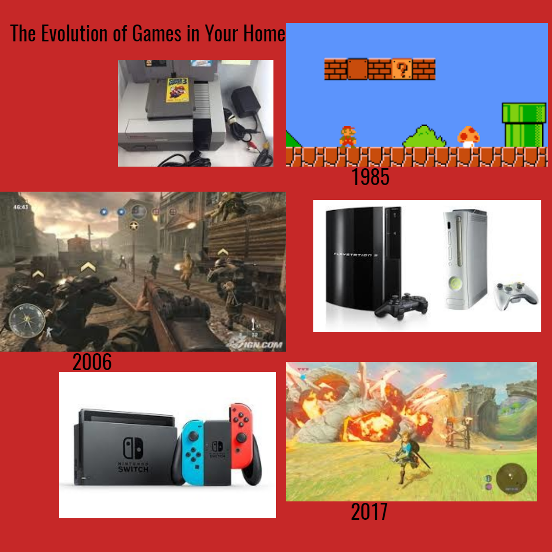 game evolutions Design 