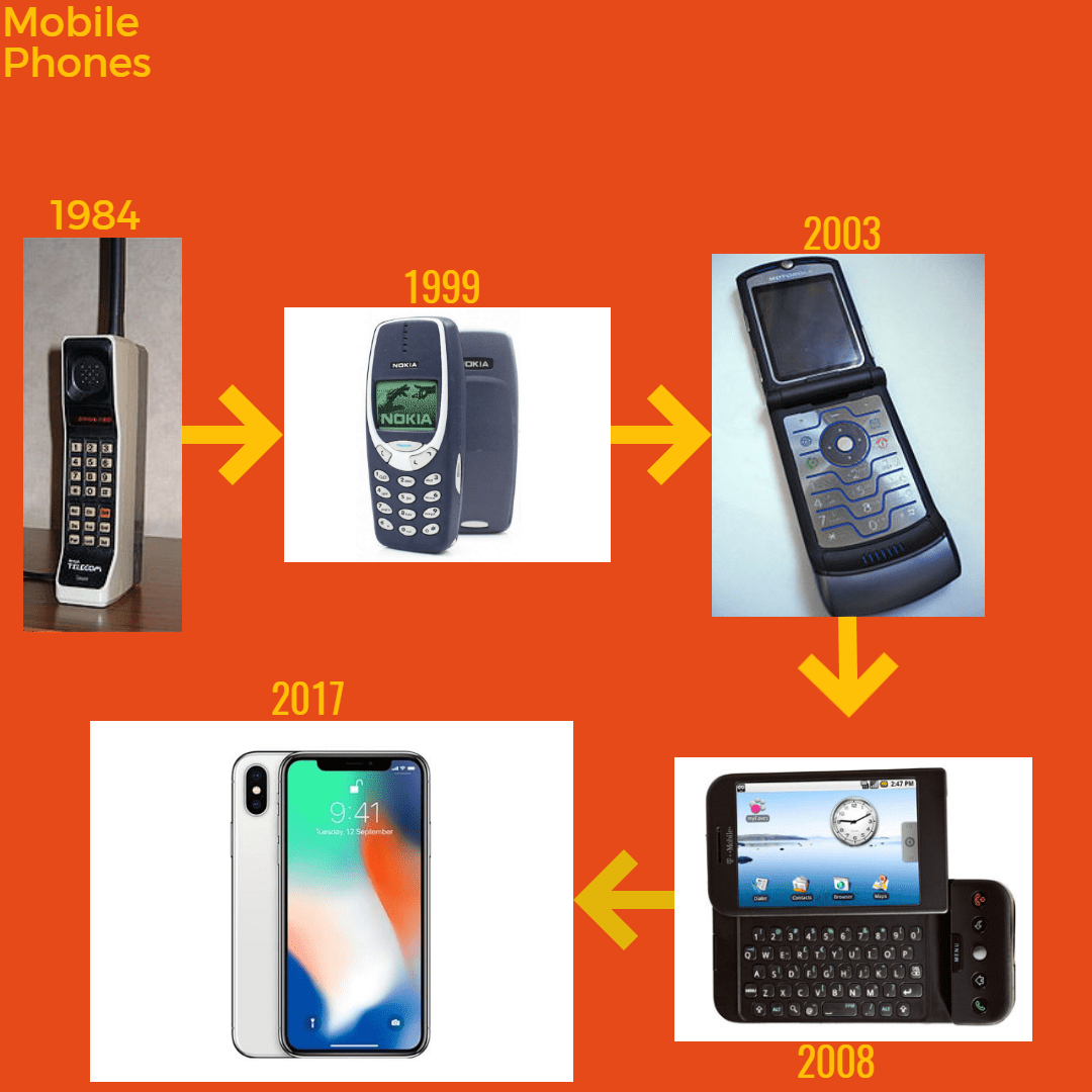 Phone evolution Design 