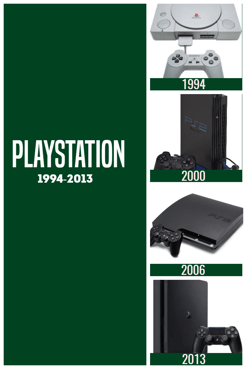 Evolution of the PlayStation Design 