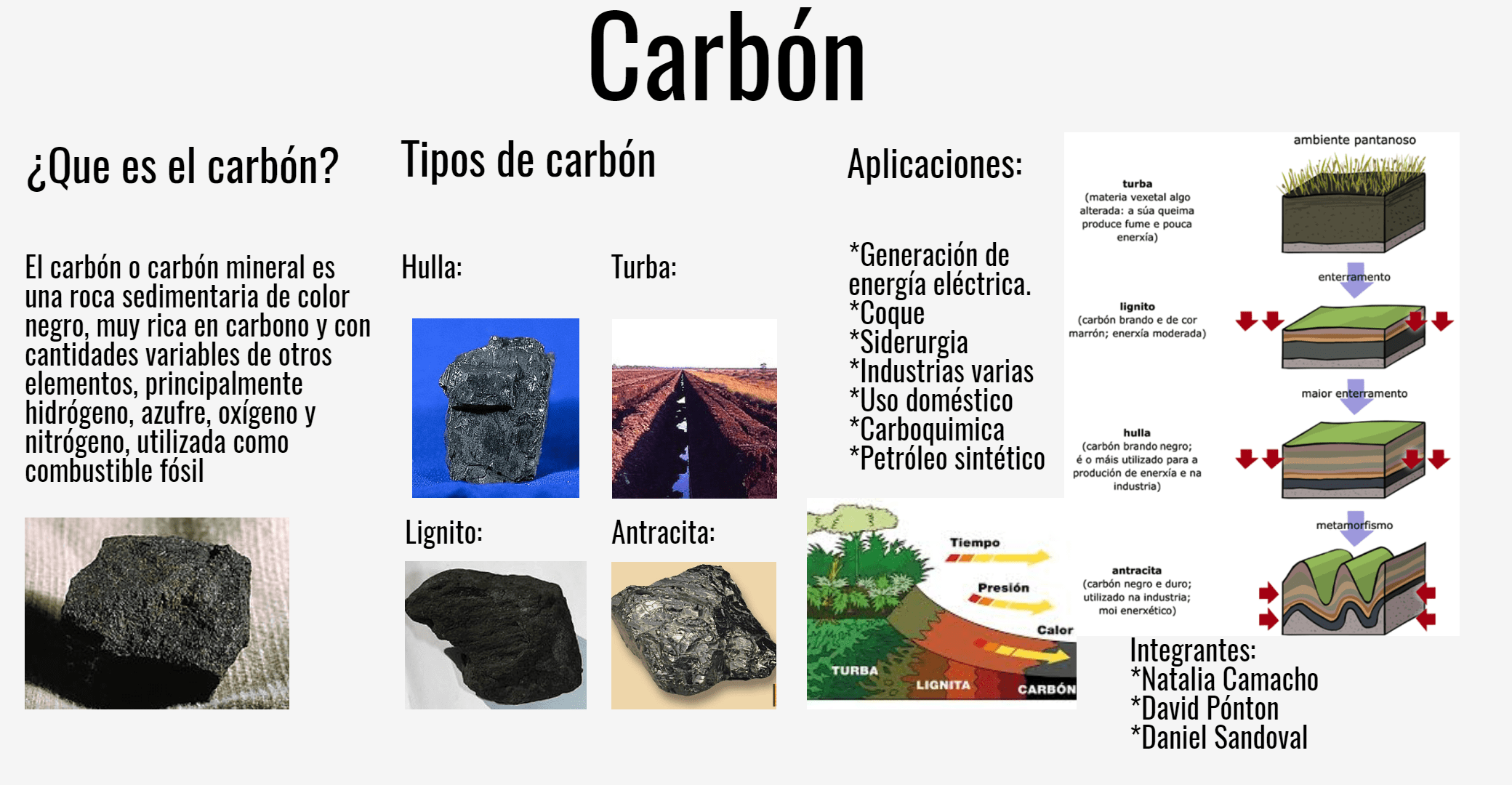 El carbon Design 