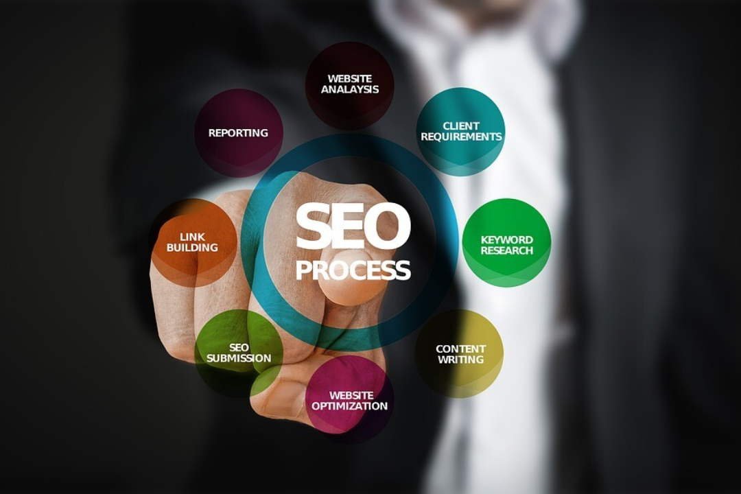 SEO Process