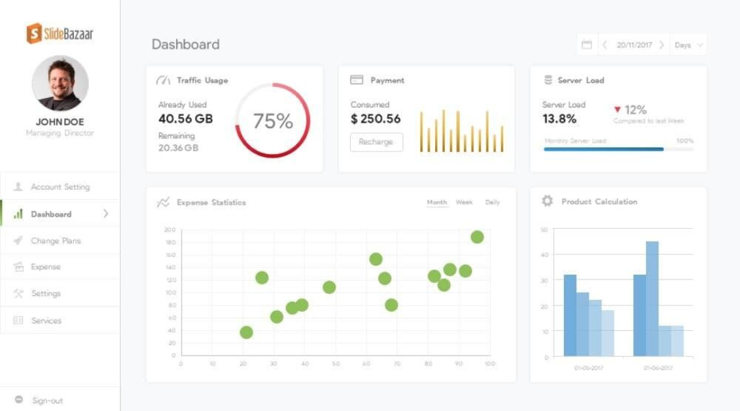 Free Project Dashboard Google Slides Themes