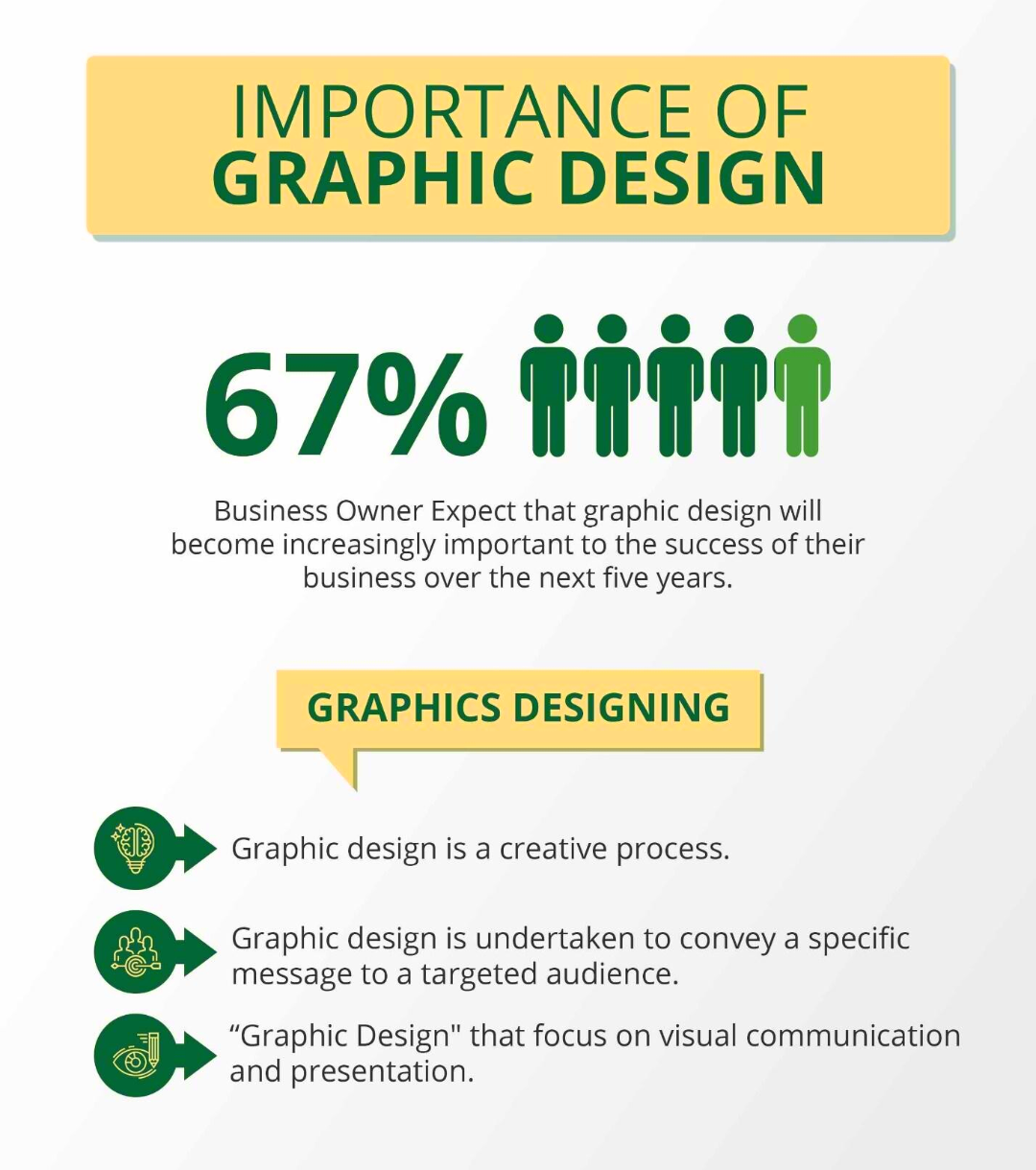 Importance of Graphic Design
