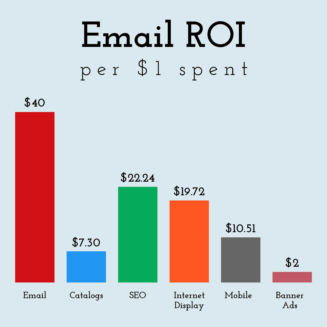 Email ROI Design  Template 