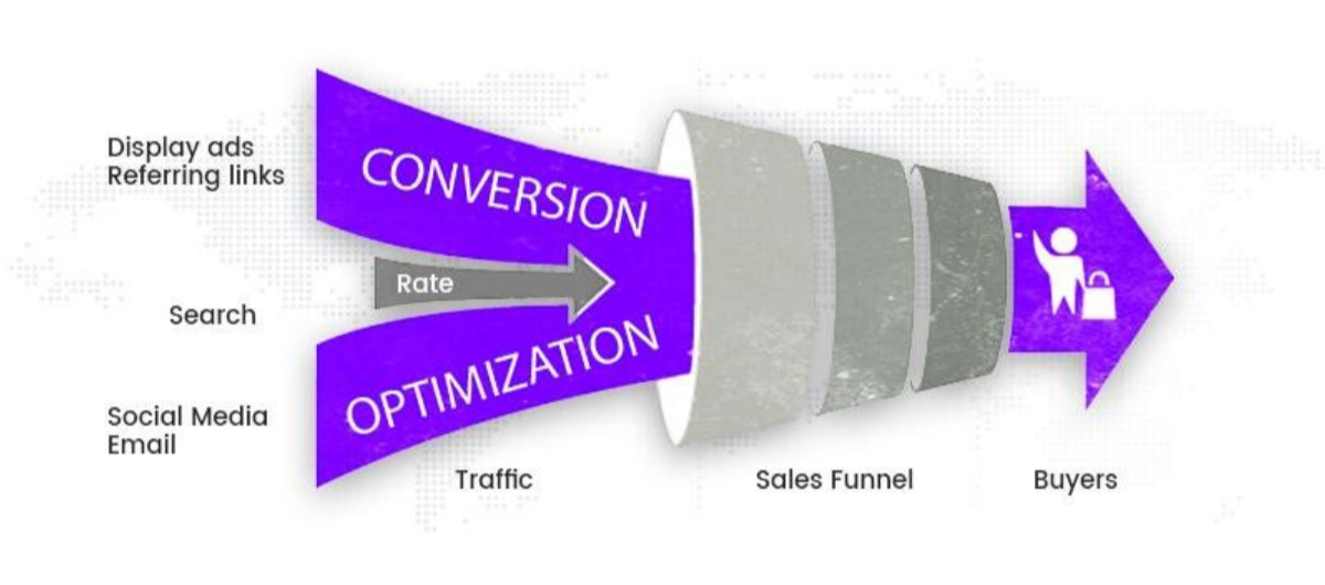 What is Conversion Quick Ways to Boost Conversions for High Revenues