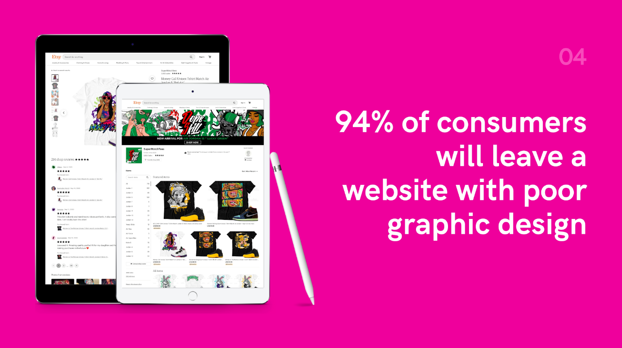 94% of consumers will leave a website with poor graphic design