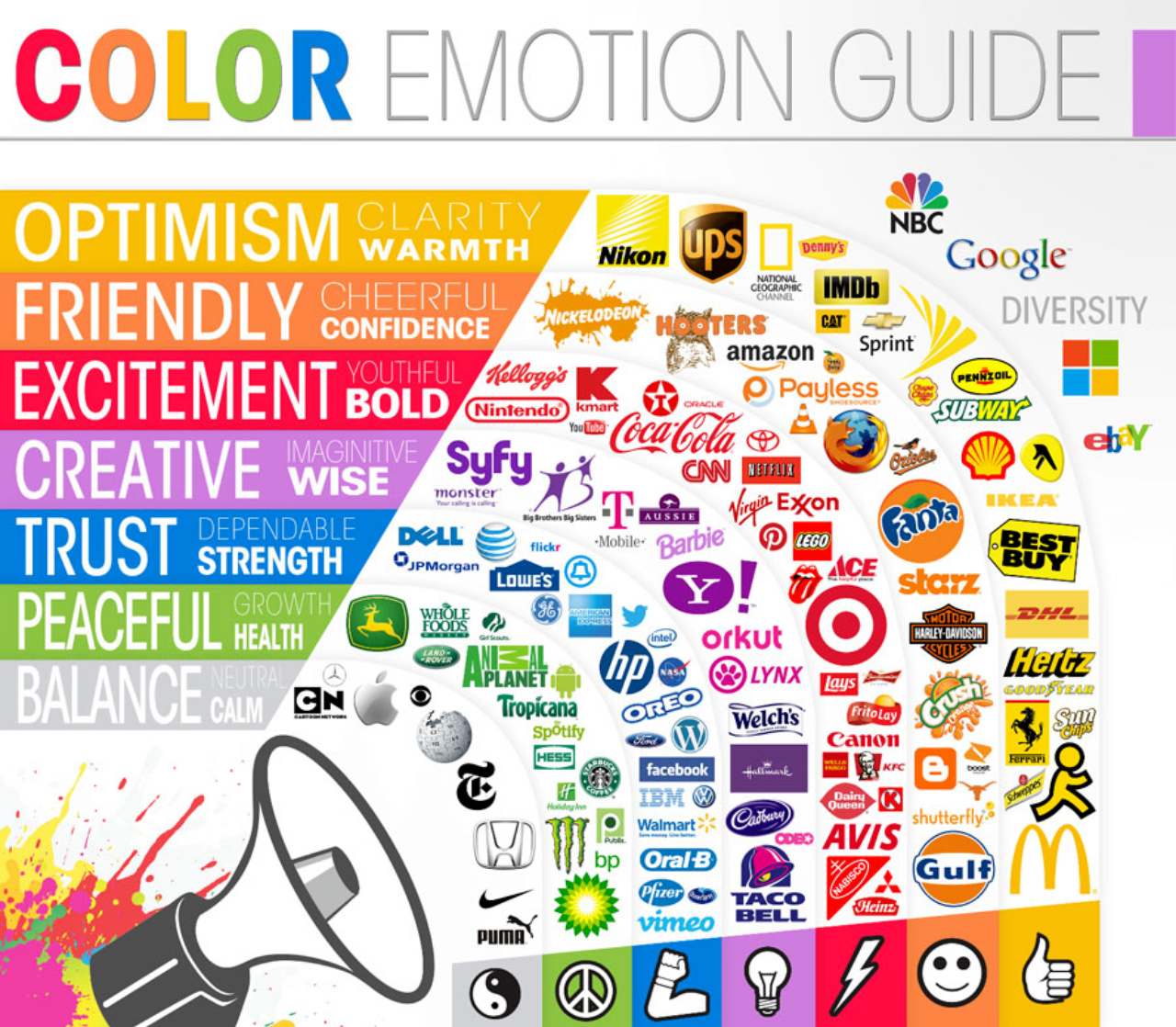 Color emotion quide