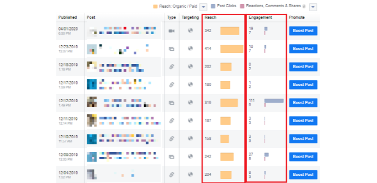 Facebook data on your followers' content preferences