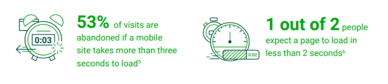 Invisible Design Layer