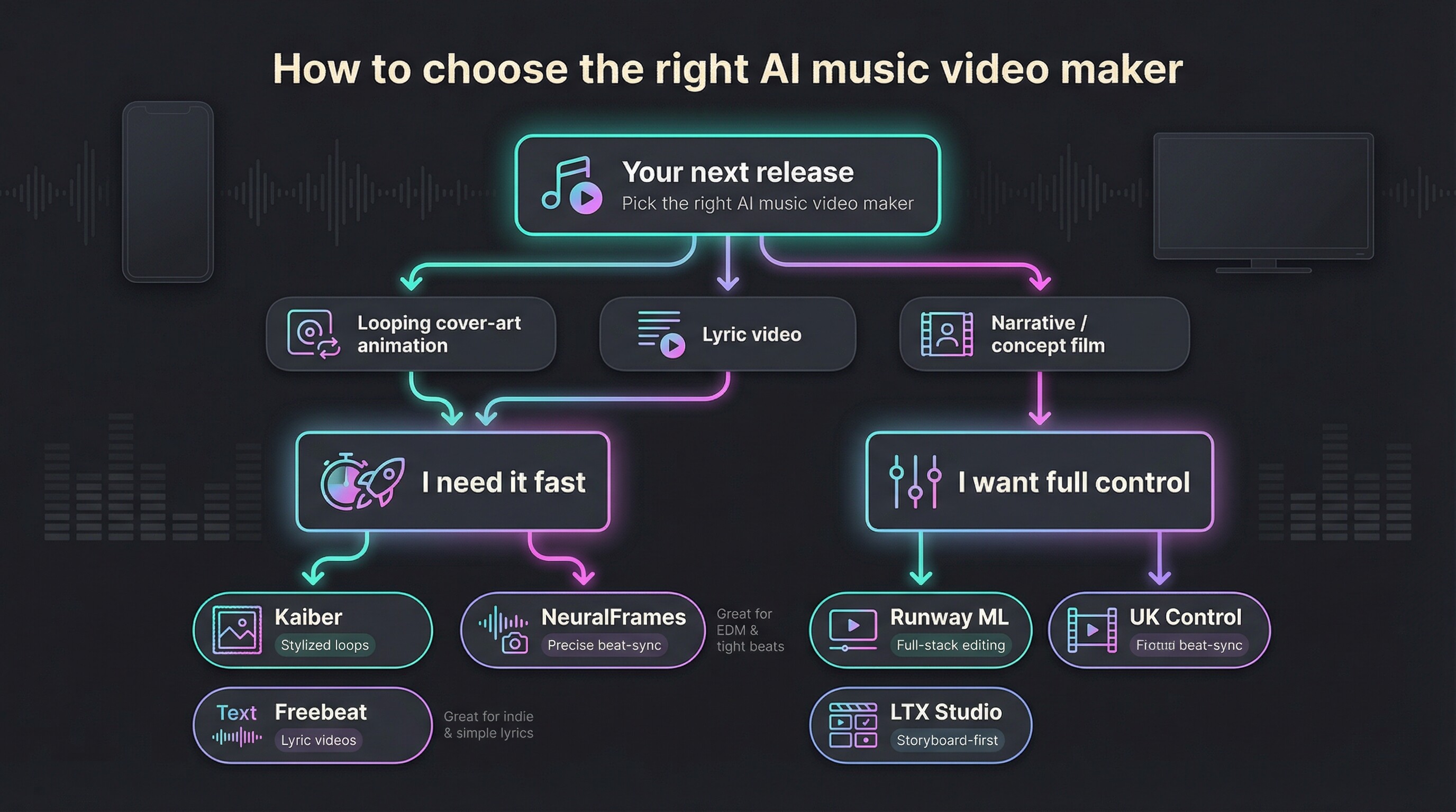 How To Choose The Right Tool For Your Next Release