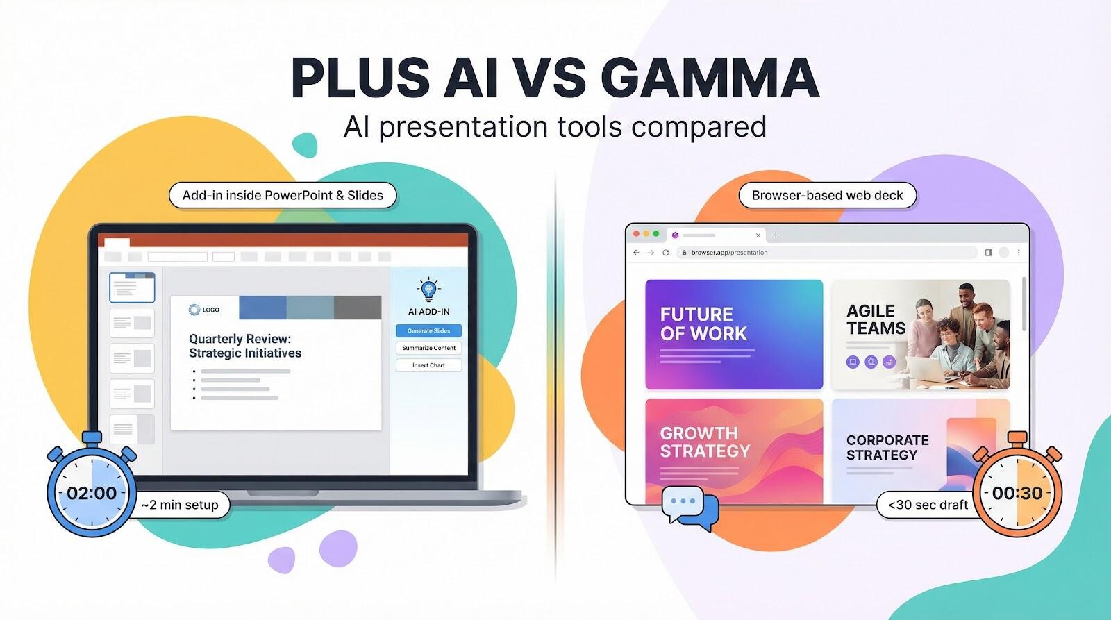 Add-in convenience vs all-new platform